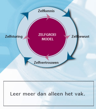 zelfgroeimodel